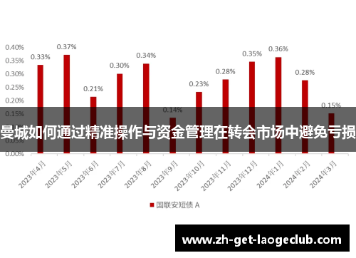 曼城如何通过精准操作与资金管理在转会市场中避免亏损