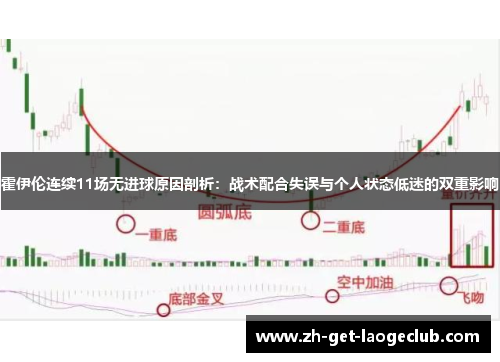 霍伊伦连续11场无进球原因剖析:战术配合失误与个人状态低迷的双重影响 霍伊伦连续11场无进球原因剖析:战术配合失误与个人状态低迷的双重影响